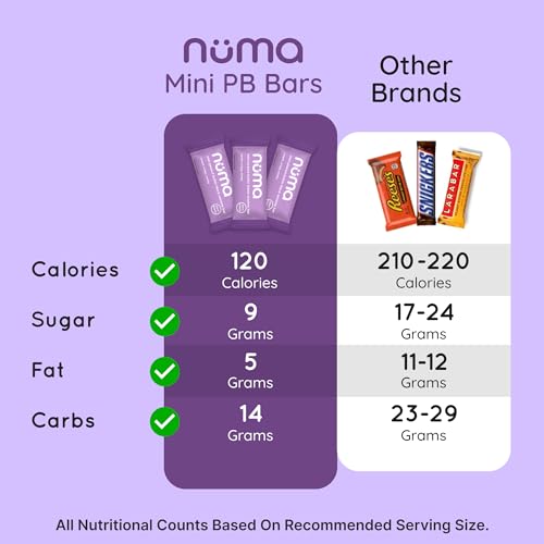 Mini Peanut Butter Black Sesame Bars – Vegan, Low Sugar, High Protein, Low Calorie, All Natural, Gluten Free – Crunchy Plant Based Snack – 3 Bags with 8 Individually Wrapped Pieces - Image 6