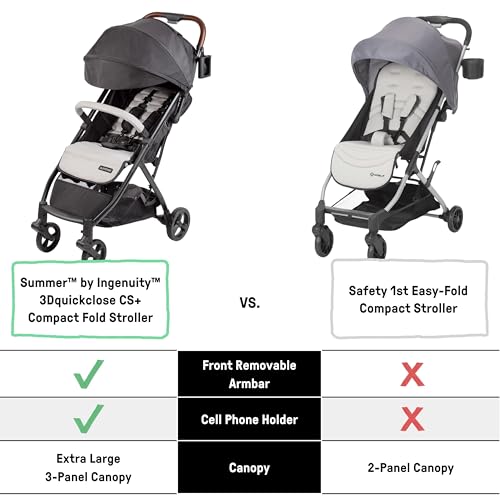 Summer Infant Ingenuity 3Dquickclose CS+ Compact Fold Stroller – Lightweight Stroller with Oversized Canopy, Extra-Large Storage and Compact Fold, Gray - Image 5