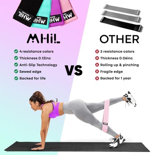 Fabric Resistance Bands for Women & Men – 4 Durable Exercise Bands for Working Out, Non-Slip & Non-Pinching Workout Bands – Multiple Resistance Levels Booty Bands for Legs Butt Glutes Hips Abs & More. - Image 8