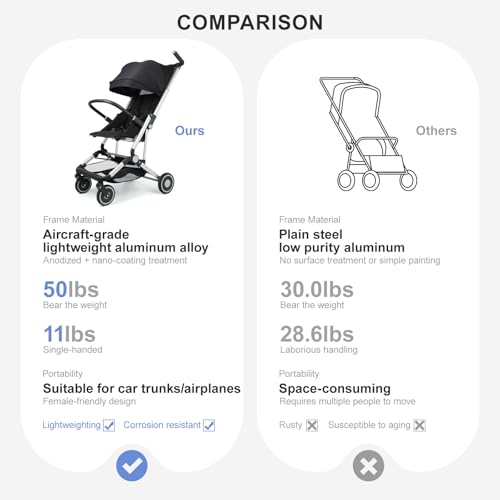 Travel Stroller for Airplane Ultra Compact Umbrella Stroller One-Handed Folding Design Overhead Friendly Lightweight Aluminum Alloy Frame - Image 6