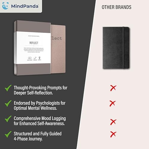 MindPanda Reflect Journal - The Ultimate Guided Journal with Daily Prompts For Gratitude, Mindfulness & Daily Reflection - Mood Tracker & Gratitude Log for Happiness & Self Care. Premium Non-Bleed - Image 9