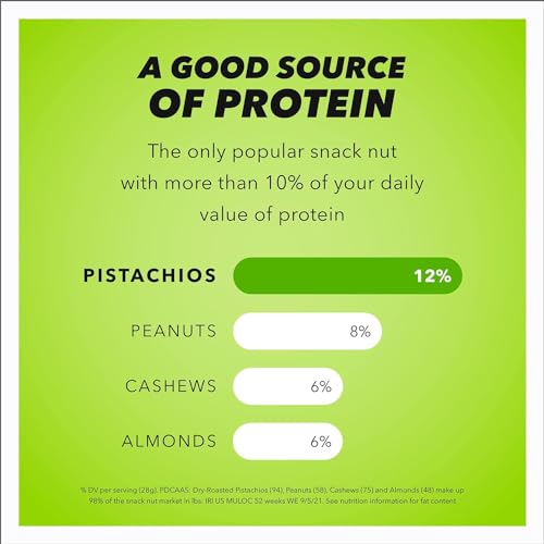 Wonderful Pistachios No Shells, Roasted & Salted Nuts, 6 Ounce Resealable Bag, Protein Snacks, Gluten Free, Healthy Snacks for Adults - Image 6