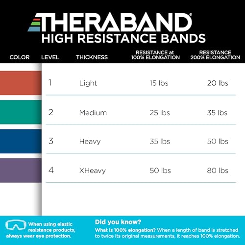 THERABAND High Resistance Bands, Set of 4 Elastic Super Bands for Improving Flexibility, Injury Rehab, & Full Body Workouts, Heavy Duty Stretch Bands for Exercise, Light, Medium, Heavy, X-Heavy Bands - Image 4