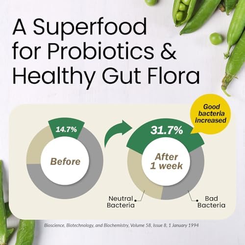 LABO Nutrition Bioactive Organic Fiber – Sunfiber PHGG Soluble Prebiotic Fiber for Digestive Regularity & Gut Health – Partially Hydrolyzed Guar Gum, Low FODMAP, Unflavored, Vegan, Non-GMO, 30 Sachets - Image 8