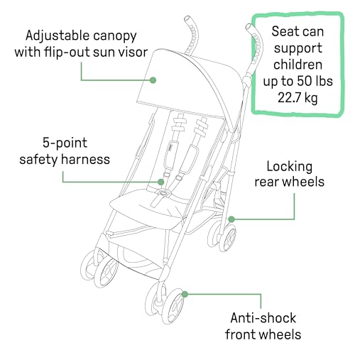Summer Infant 3Dlite ST Convenience Stroller, Black & Gray - Lightweight Stroller with Steel Frame, Large Seat Area, Multi-Position Recline, Storage Basket - for Travel and More - Image 5