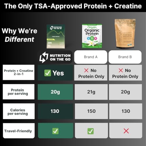 Travel Vegan Protein Powder Packets – Single-Serve Plant-Based Protein + Creatine – 20g Protein + 5g Creatine – All-Natural, Gluten-Free, No Artificial – Chocolate – (15-Pack) - Image 6