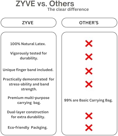 Resistance Bands for Women and Men, Heavy Duty Natural Rubber Exercise Bands for Workout at Home and Gym, Strength Training, Physical Therapy, Sets of 5 Bands, Exercise Guide and Carrying Pouch - Image 9