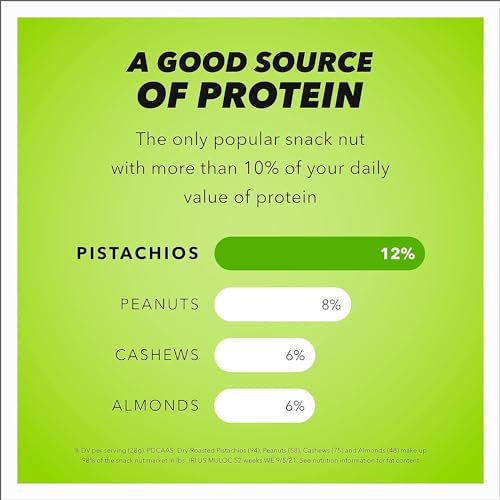 Wonderful Pistachios No Shells, 3 Flavors Mixed Variety Pack of 9 (0.75 Ounce), Roasted & Salted Nuts (4), Chili (3), Honey (2), Protein Snacks, Gluten Free, Pantry Staples, Healthy Snacks Variety Pack for Adults, Stocking Stuffers - Image 7