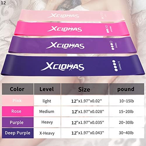 Mini Loop Resistance Bands with User Guide and Carry Bag, Exercise Bands for Legs and Butt Stretching Workout Home Yoga Fitness Training Equipment 12" x 2" - Image 5