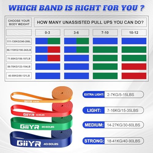 Resistance Bands Set for Men & Women - 4 Levels Exercise Band with Door Anchor, Pull Up Bands for Strength Training, Stretching, Powerlifting, Home Workouts - Image 7