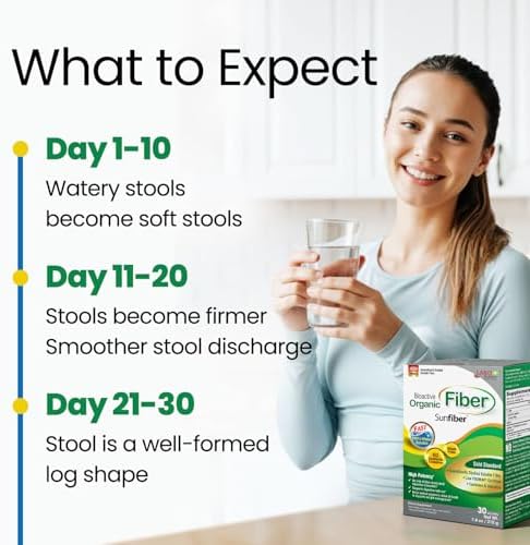 LABO Nutrition Bioactive Organic Fiber – Sunfiber PHGG Soluble Prebiotic Fiber for Digestive Regularity & Gut Health – Partially Hydrolyzed Guar Gum, Low FODMAP, Unflavored, Vegan, Non-GMO, 30 Sachets - Image 6