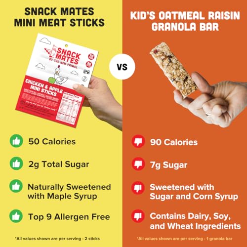Snack Mates by New Primal Sampler Three Flavor Pack, Mini Chicken Sticks, High Protein and Low Sugar Kids Snack, Certified Gluten Free, Soy Free, Certified Paleo, Lunchbox Friendly, 15 Count - Image 4
