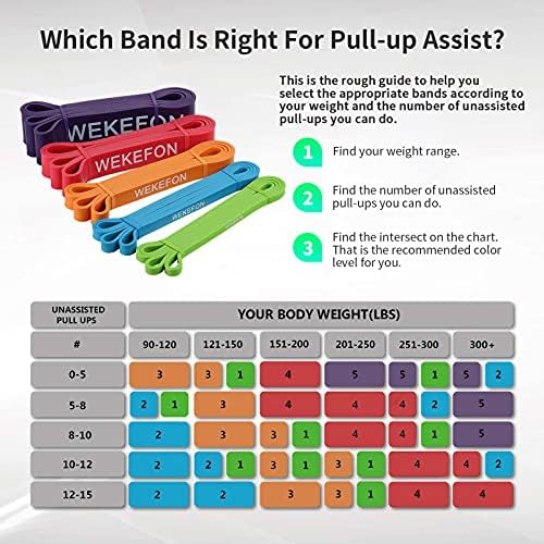 Resistance Bands Set, Pull Up Assist Bands - Stretch Resistance Band - Mobility Band Powerlifting Exercise Bands for Resistance Training, Physical Therapy, Home Workouts - Image 3