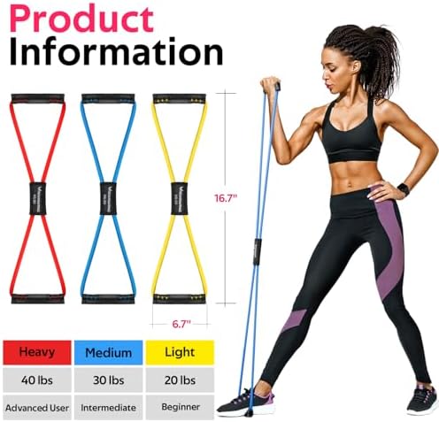 RENRANRING Figure 8 Fitness Resistance Bands with Handles - Exercise Tube Band Set of 3 for Arm and Shoulder Stretch, Rope 8 Word Elastic for Women and Men - Image 3