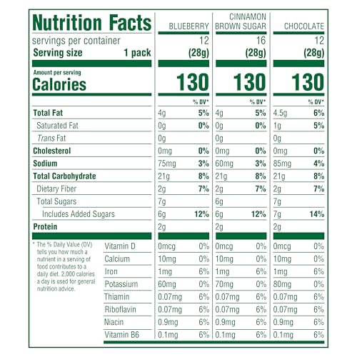 belVita Bites Breakfast Biscuits Variety Pack, 3 Flavors, School Snacks, 40 Snack Packs - Image 2