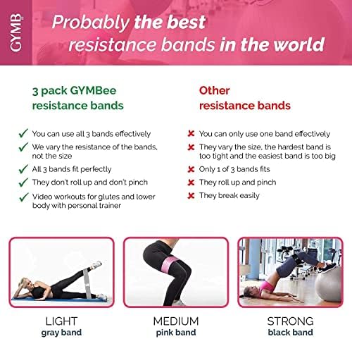 Gymbee Premium Resistance Bands for Working Out - Exercise Bands to Workout Glutes, Thighs & Legs - No Slip Cloth Booty Bands for Gym & Home Fitness, Yoga, Strength & Pilates for Men/Women - 3 Levels - Image 6