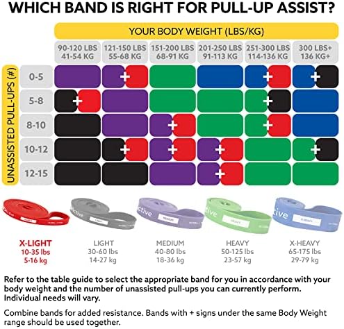3DActive Pull Up Assist Band - Resistance Band for Strength Training, Powerlifting, Body Stretching, Crossfit - Exercise Guide Included. - Image 6
