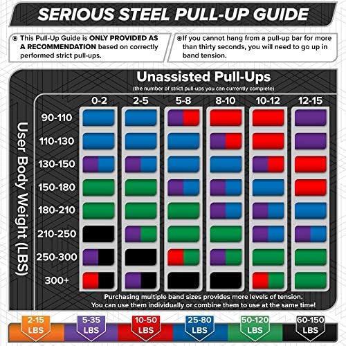 SERIOUS STEEL FITNESS Assisted 41" Pull-Up Band, Resistance & Stretch, Powerlifting & Pull-up Assist Loop (Single Band) - Image 7
